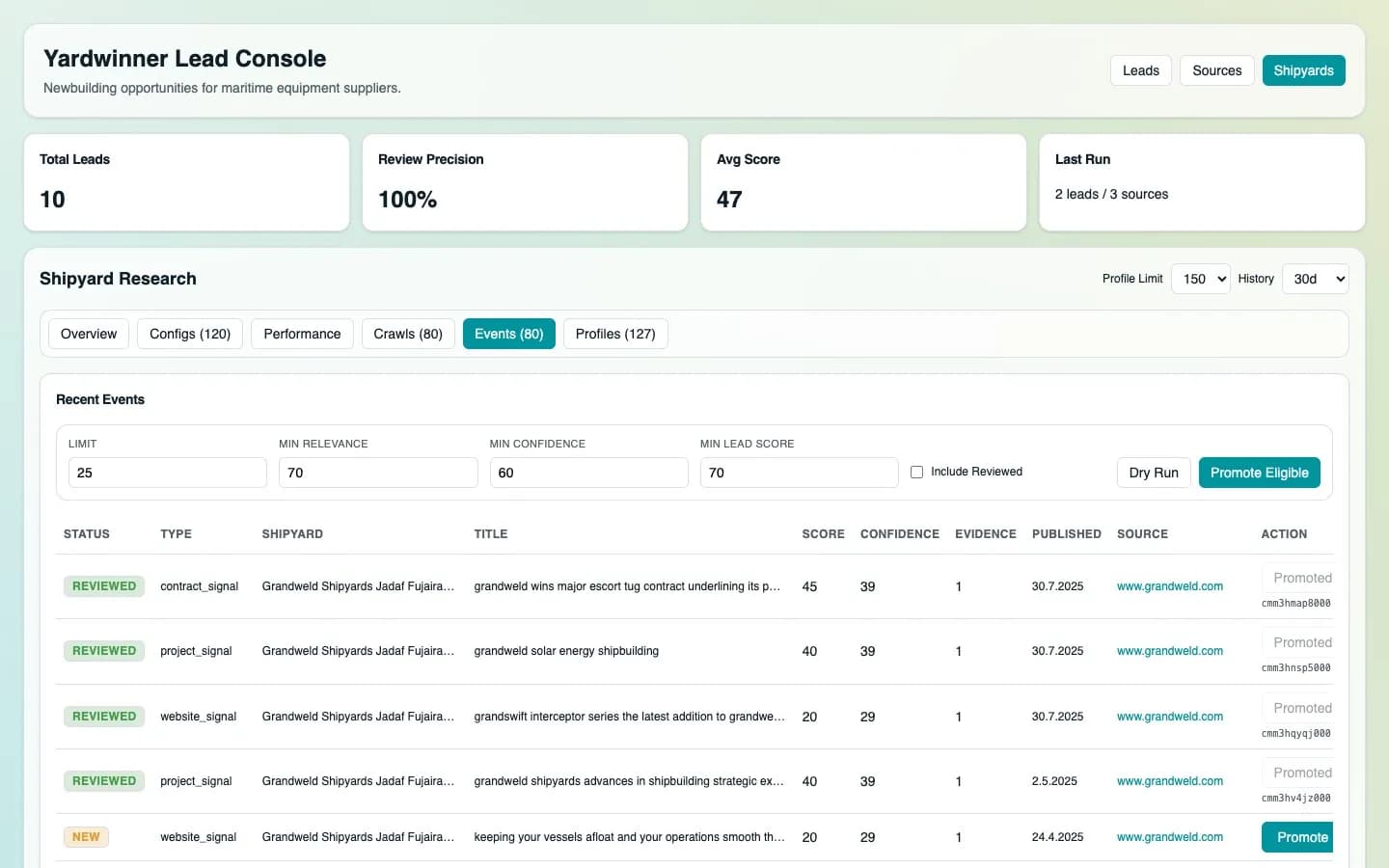 Yardwinner News – Vorschau 5