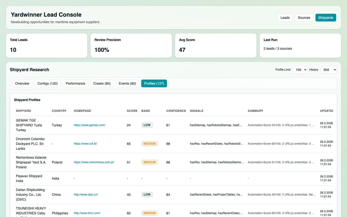 Yardwinner News – Vorschau 6